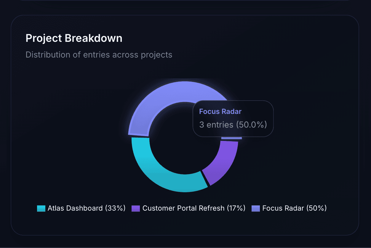 Top people analytics